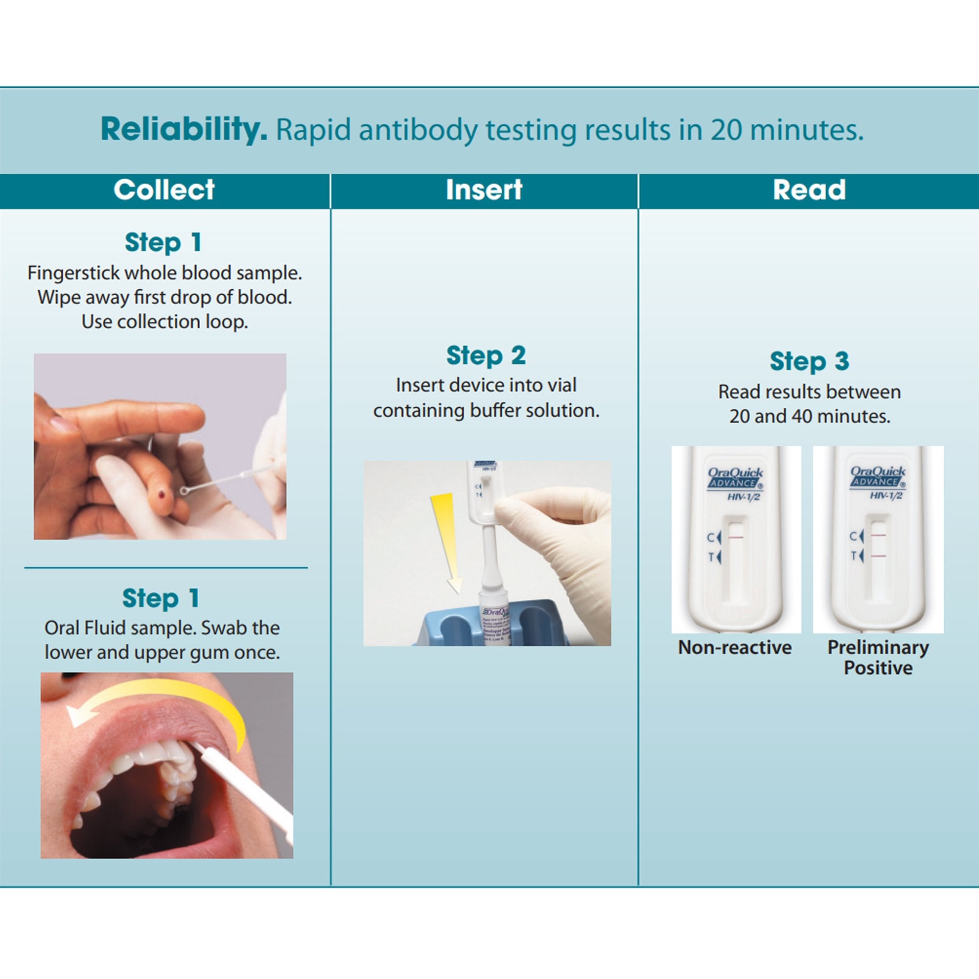 Sexual Health Test Kit OraQuick Advance Antibody Test HIV-1/2 Whole Blood / Plasma / Saliva Sample 25 Tests CLIA Waived for Whole Blood, Saliva / CLIA Moderate Complexity for Plasma
