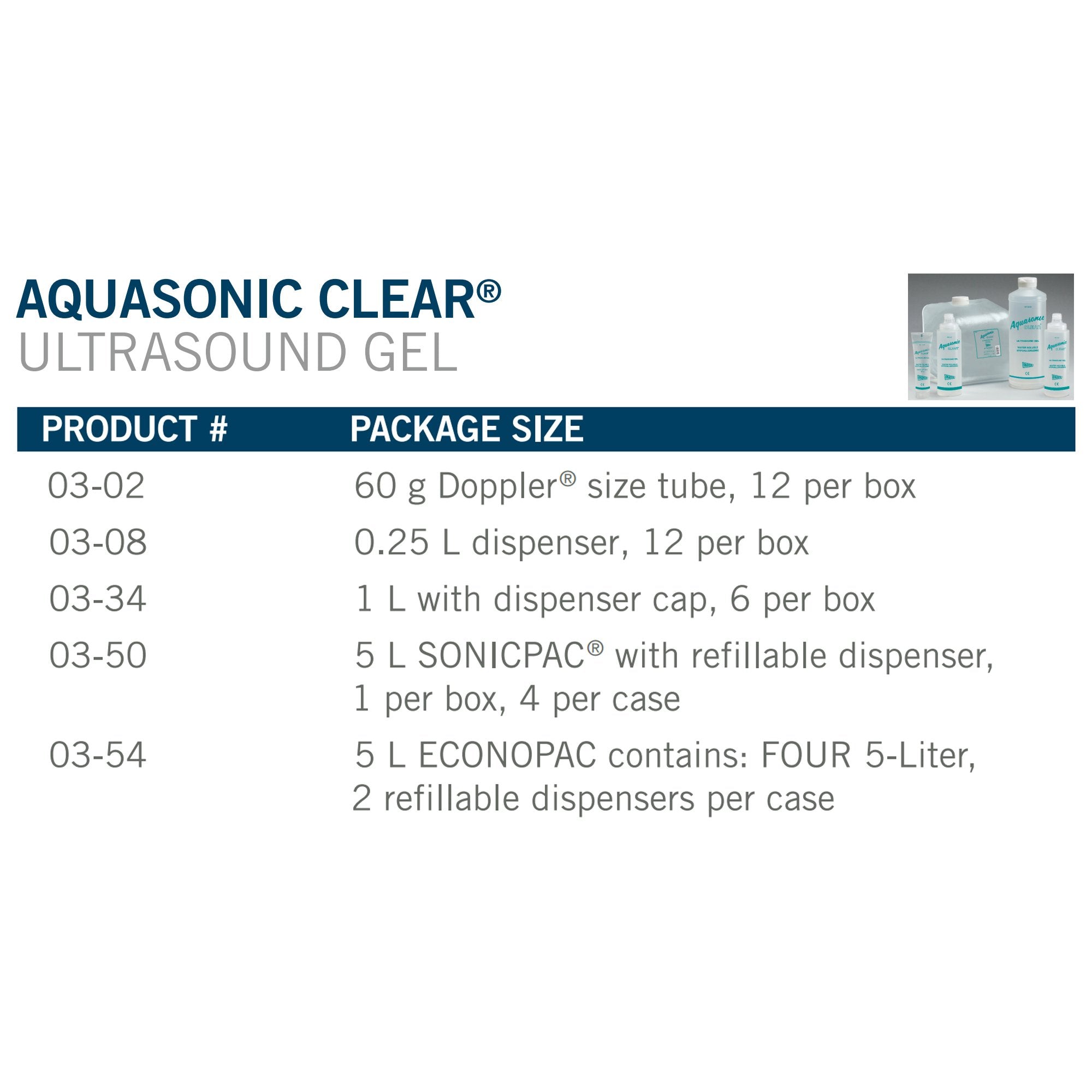 Ultrasound Gel Aquasonic Clear Transmission 5 Liter Jar