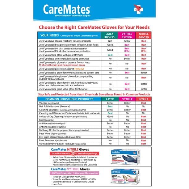 CareMates Nitrile Examination Gloves (50 gloves) Medium Size