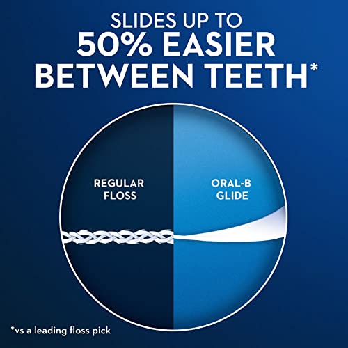 Oral-B Complete Glide Dental Floss Picks Plus Scope Outlast, Long Lasting Mint, 75 Dental Floss Picks, Pack of 6