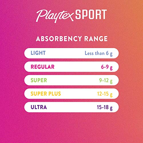 Playtex Sport Tampons, Super Plus Absorbency, Fragrance-Free - 36ct (2 Packs of 18ct)
