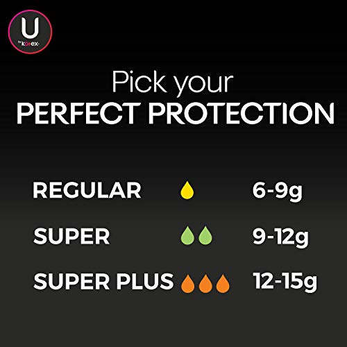U by Kotex Click Compact Tampons, Super Plus Absorbency, Unscented, 16 Count