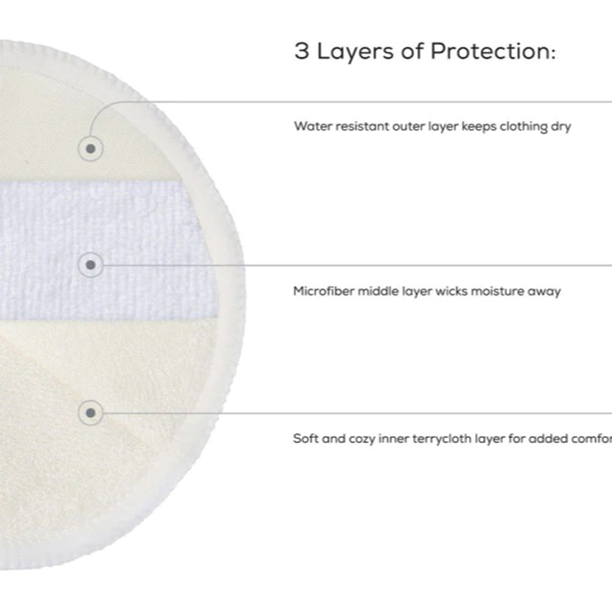 Nursing Pad Ameda Multi-layer Fabric Reusable