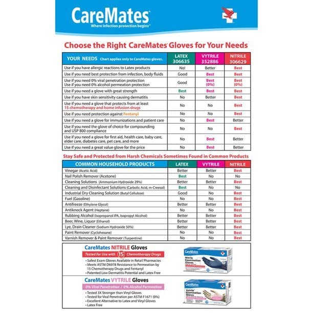 CareMates Vinyl Powder Free Examination Gloves Latex Free Medium 100 Count