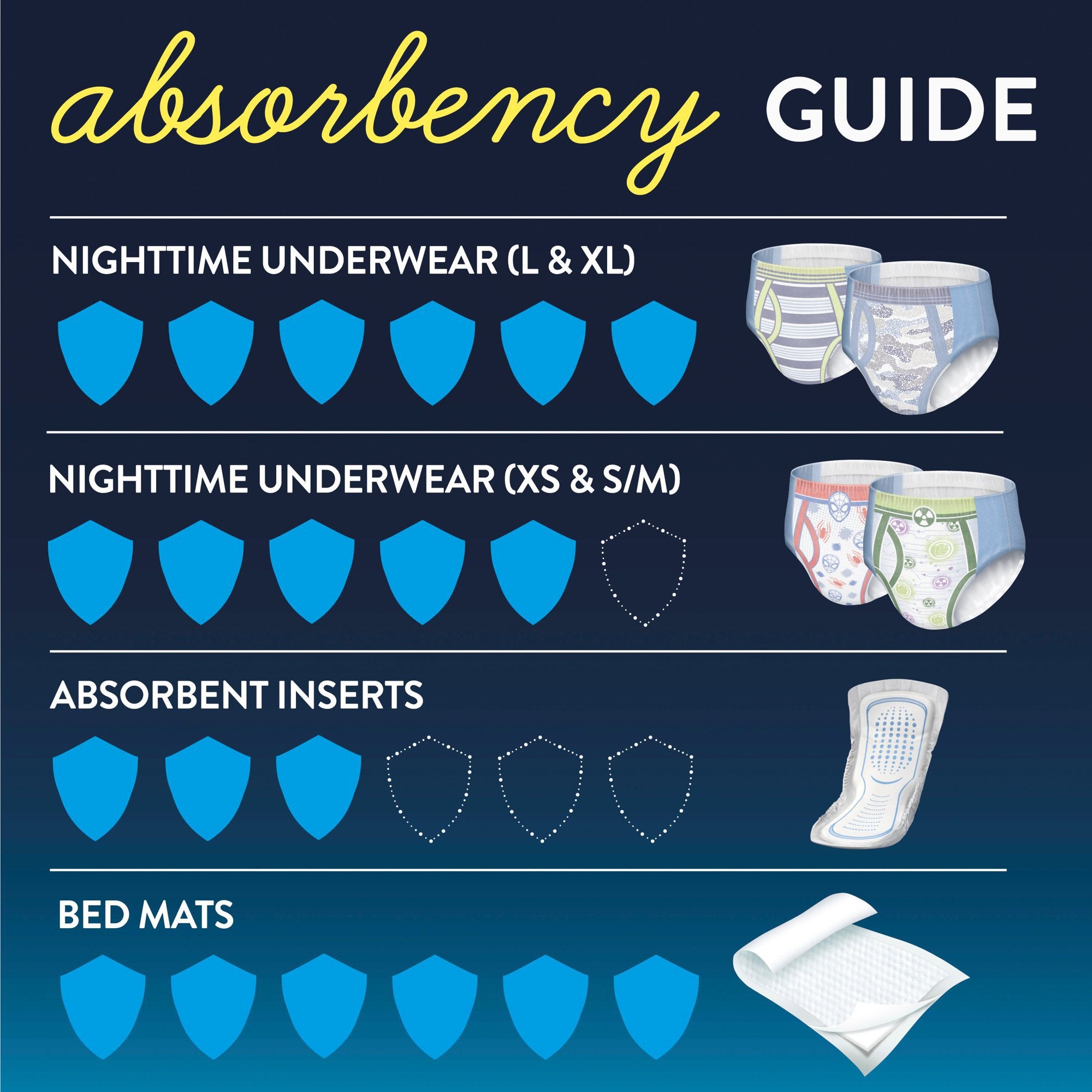 Male Youth Absorbent Underwear GoodNites Pull On with Tear Away Seams Size 5 / Large Disposable Heavy Absorbency