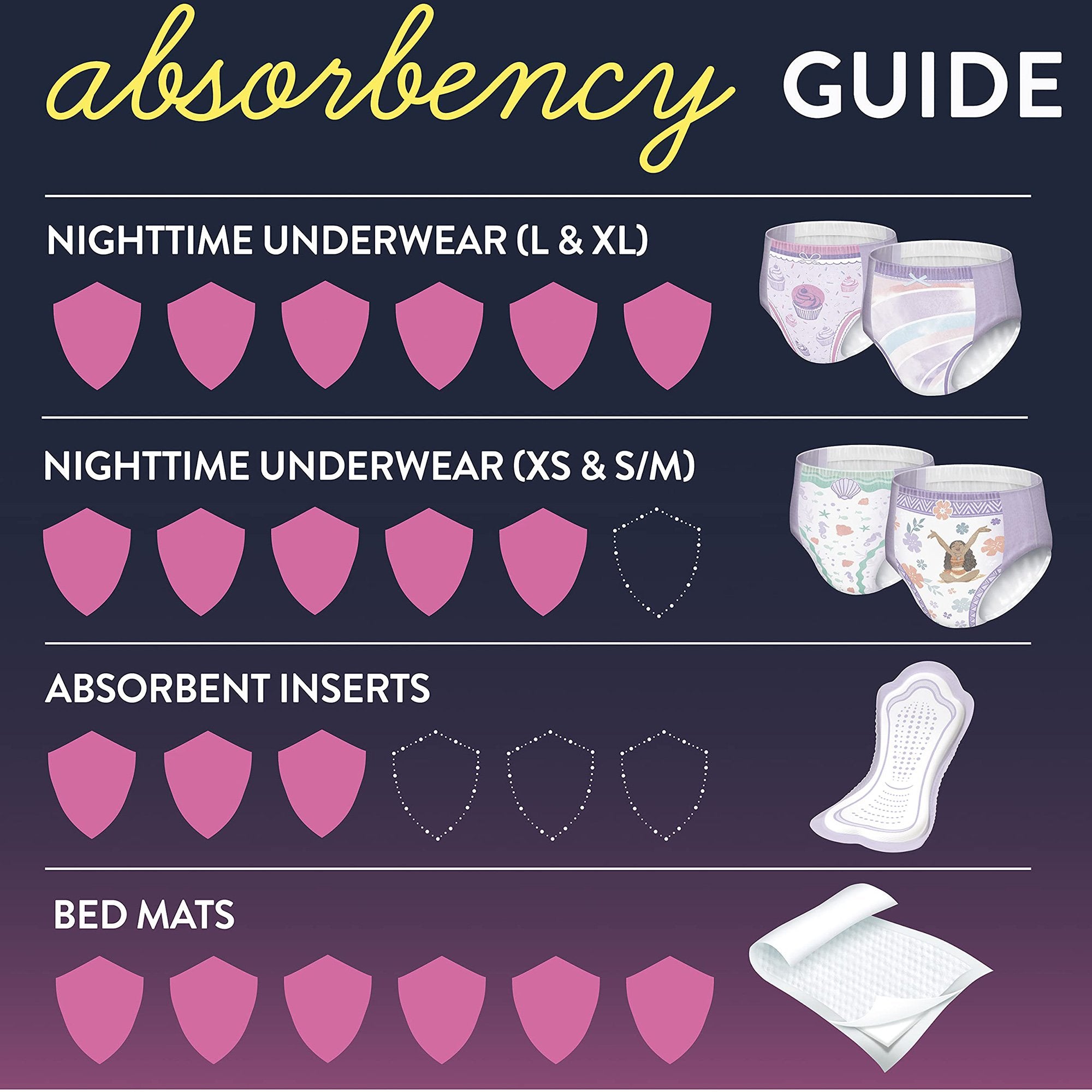 Female Youth Absorbent Underwear GoodNites Pull On with Tear Away Seams X-Small Disposable Heavy Absorbency