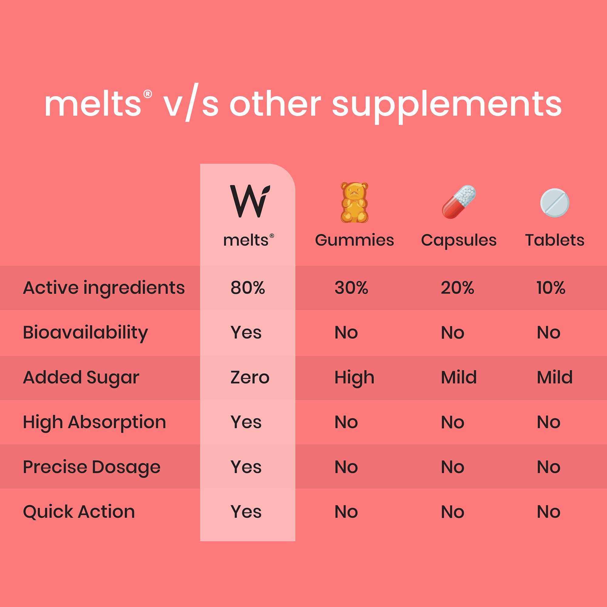 Vitamin Supplement Wellbeing Nutrition