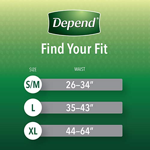 Depend FIT-FLEX Incontinence Underwear for Men, Maximum Absorbency, Disposable, Small/Medium, Grey, 19 Count (Pack of 1)