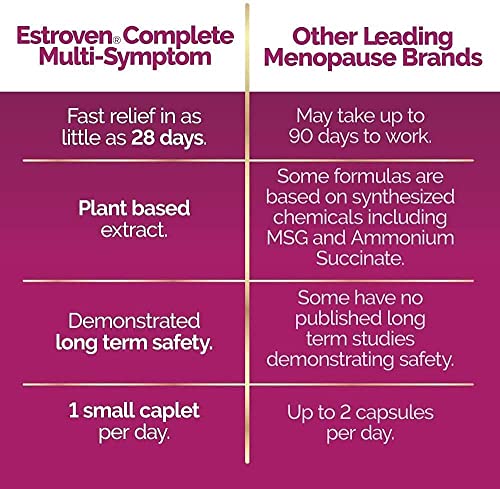 Estroven Complete Multi-Symptom Menopause Supplement for Women, 28 Ct., Clinically Proven Ingredient Provide Menopause Relief & Night Sweats & Hot Flash Relief, Drug-Free & Non-GMO