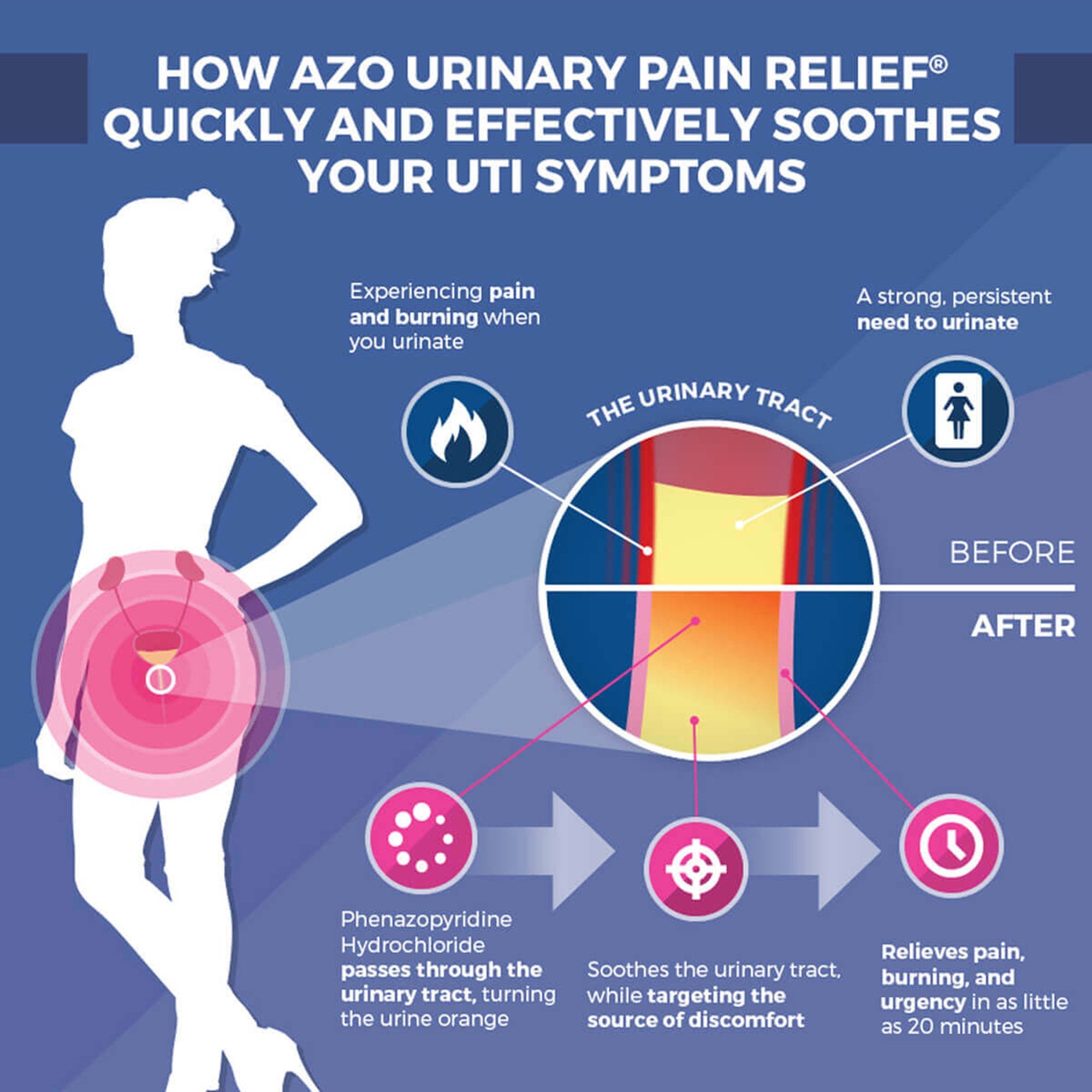 Urinary Pain Relief AZO Maximum Strength 99.5 mg Strength Phenazopyridine HCL Tablet 12 per Box