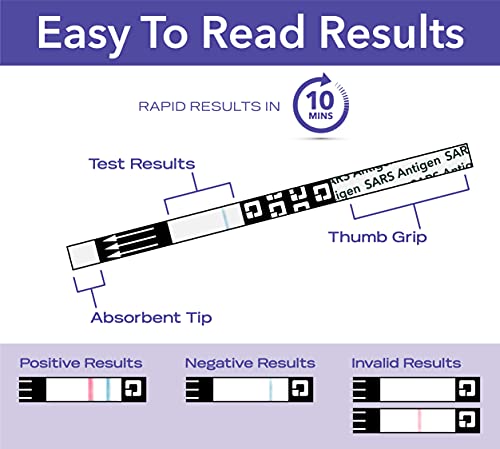 QuickVue At-Home OTC COVID-19 Test, 1 Pack, 2 Tests Total, Self-Collected Nasal Swab Sample, 10 Minute Rapid Results