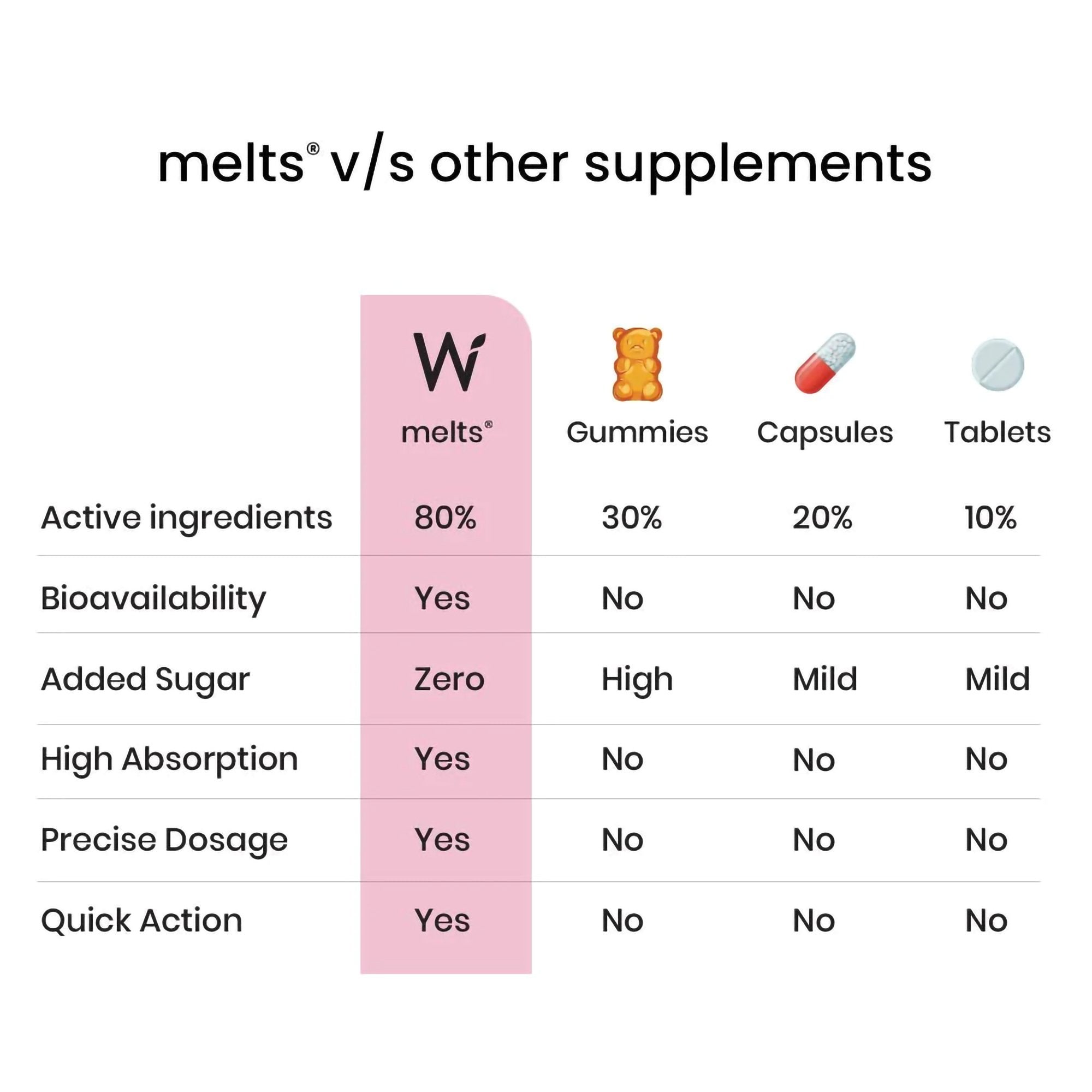 Vitamin Supplement Wellbeing Nutrition