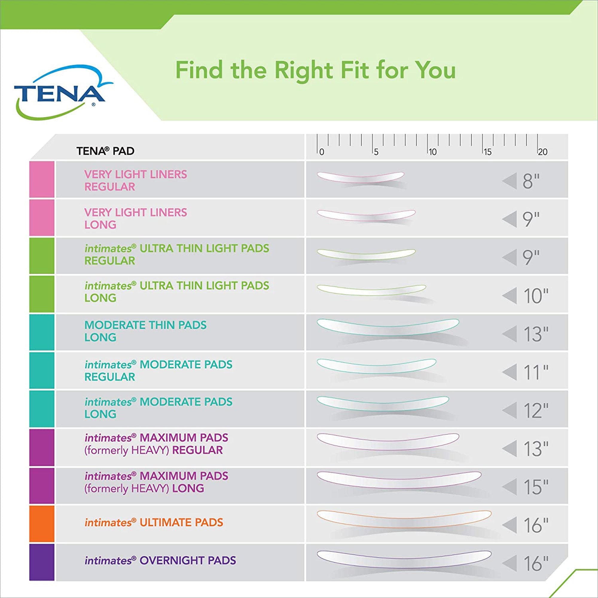 Bladder Control Pad TENA Intimates Moderate 11 Inch Length Moderate Absorbency Dry-Fast Core One Size Fits Most