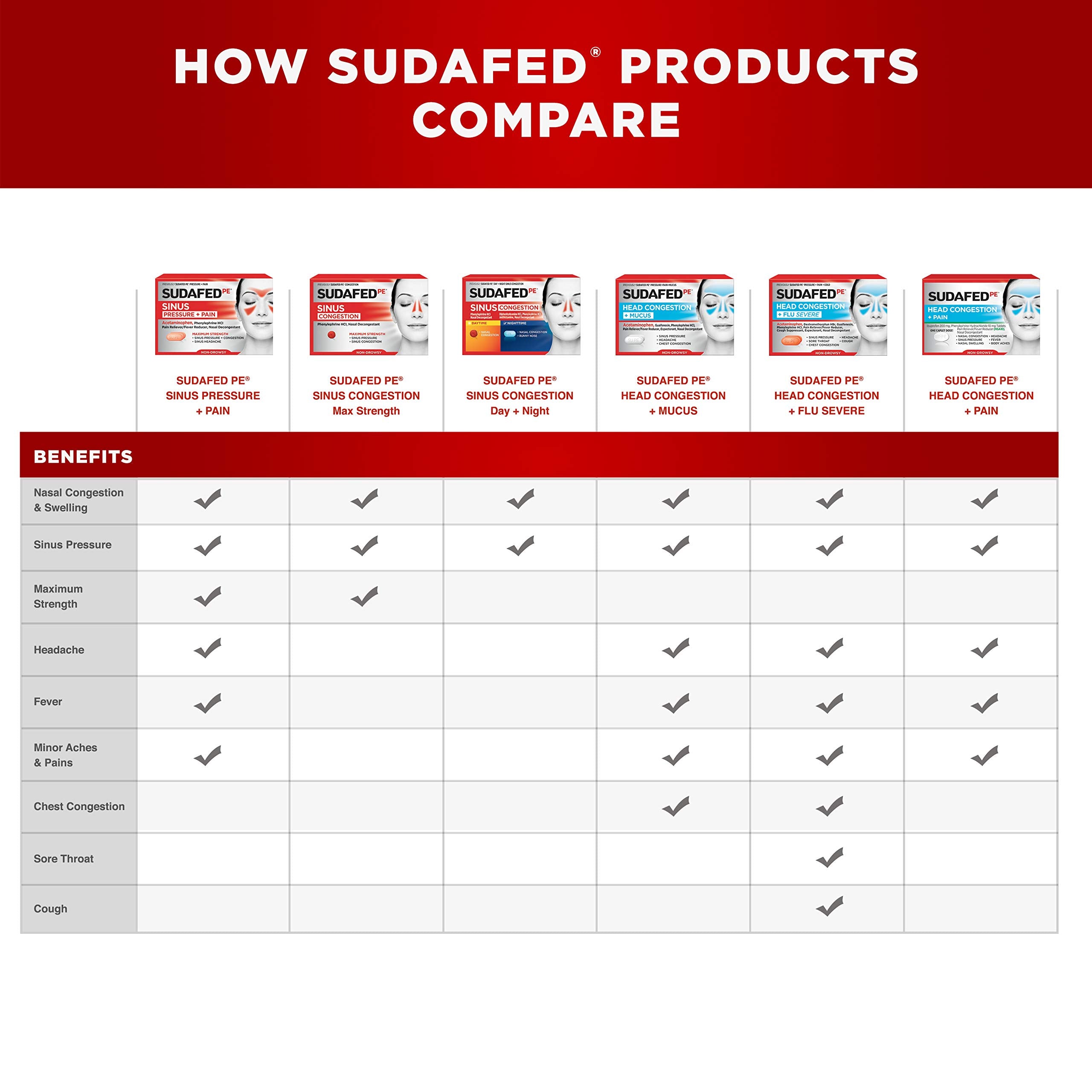 Sudafed PE Day and Night Sinus Pressure & Congestion Tablets, 20 Count
